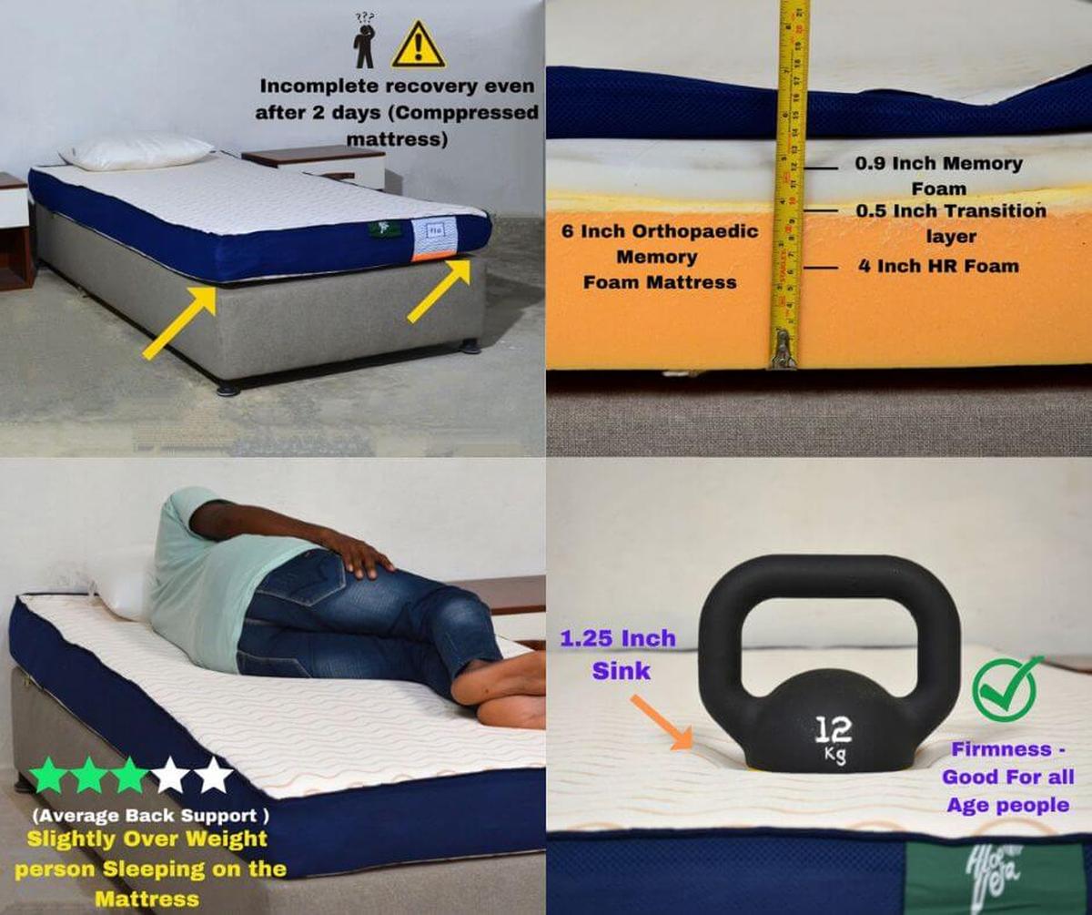 Best Mattress Online in India (2024) Expert Tips The Hindu